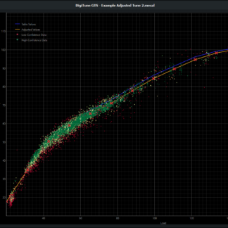 DigiTune GTS - Graphical Tuning Software
