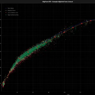 DigiTune GTS Columns view — per-column scatter plots feeding into the VE table